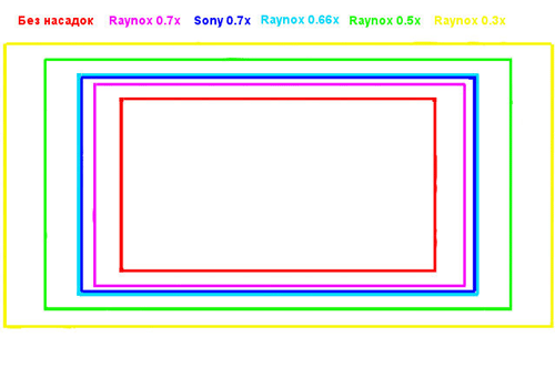 Тестирование широкоугольных насадок фирмы Raynox 8